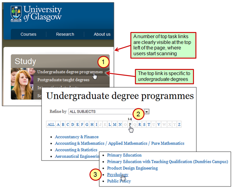 Glasgow: Undergarduate degree link in top left of home page.