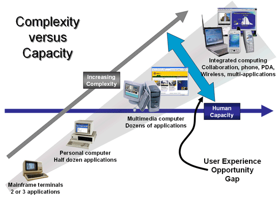 Product Differentiation Example