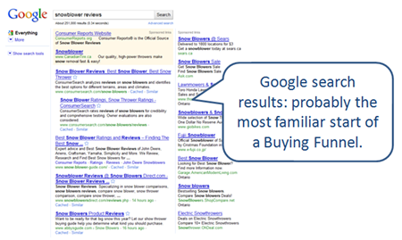 Google search results: start of a Buying Funnel.